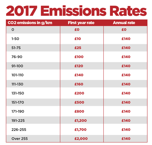 Company Car Tax Tables For Co Emissions Company Car Tax Tables For Co Emissions