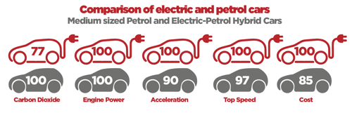 Changes to Road Tax | Emission Rates