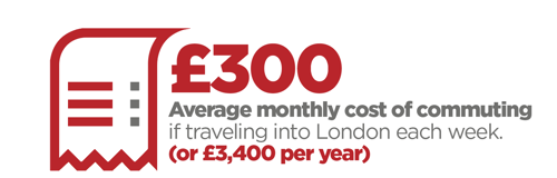 RIFT Tax Refunds: The average monthly cost of commuting into London in the UK