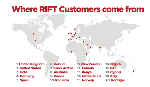 Where RIFT Tax Refunds customers come from