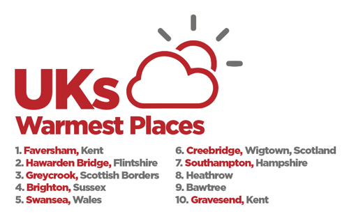 UKs warmest places by RIFT Tax Refunds