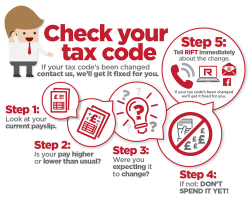 Tax Codes Explained Tax Code Changes RIFT Tax Refunds