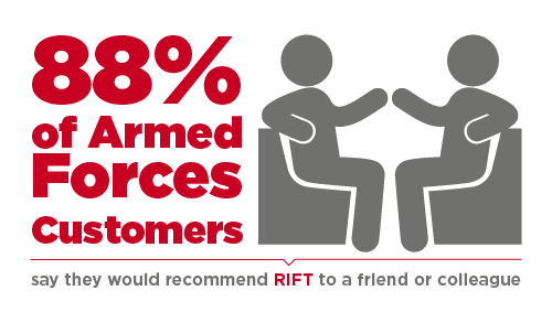 88% of Armed Forces customers would recommend us to their friends