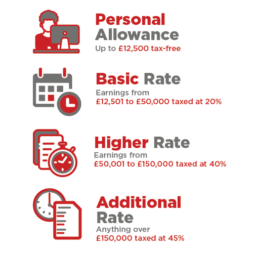 The Beginners Guide To Uk Tax Rift Refunds