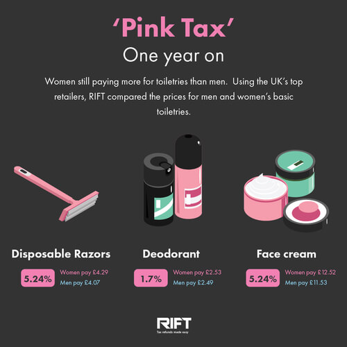 Pink Tax One Year On What's Changed?