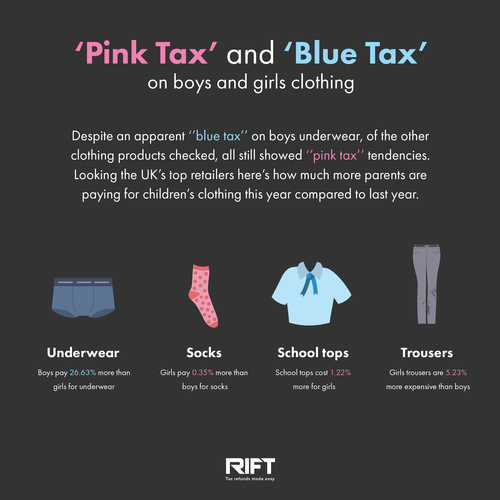 Pink Tax and Blue Tax