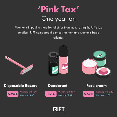 Pink Tax One Year On