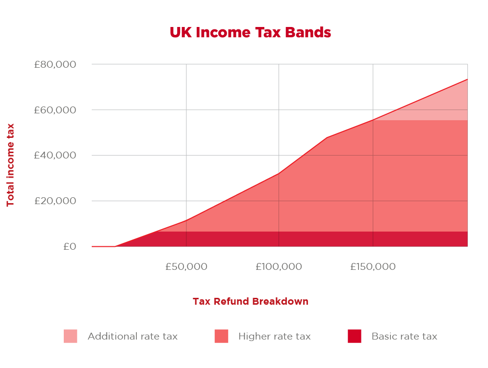 Tax Rebate Calculator Guide Get A RIFT Tax Refund Today