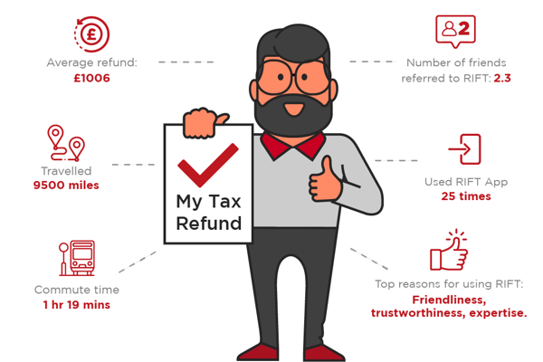 #9668 Infographic Updates By Thursday Jan 28Th Design 1