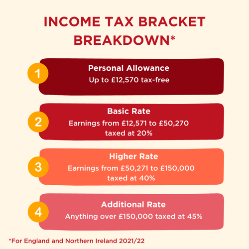 Income tax brackets