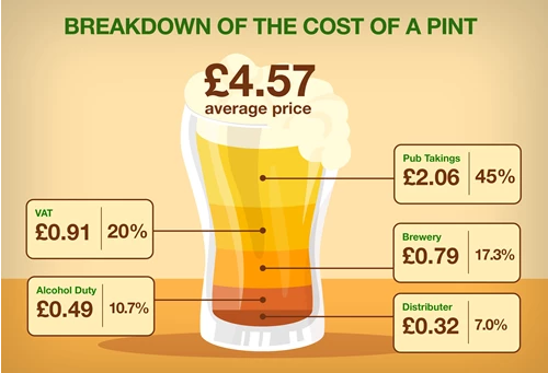 Average Cost Of Soda 2 Liter Sign Our Petition | Pint Price Freeze | RIFT