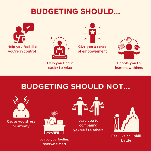 Budgeting Dos & Dont's