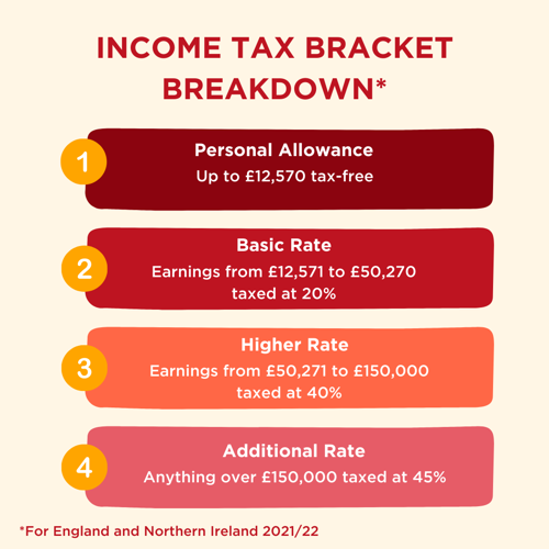 UK Income Tax Brackets